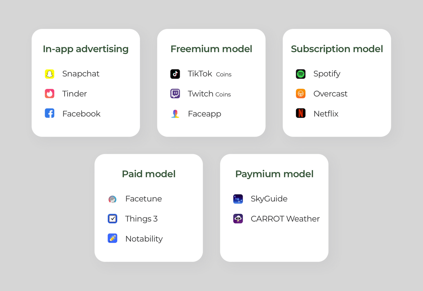 How to monetize an Android app