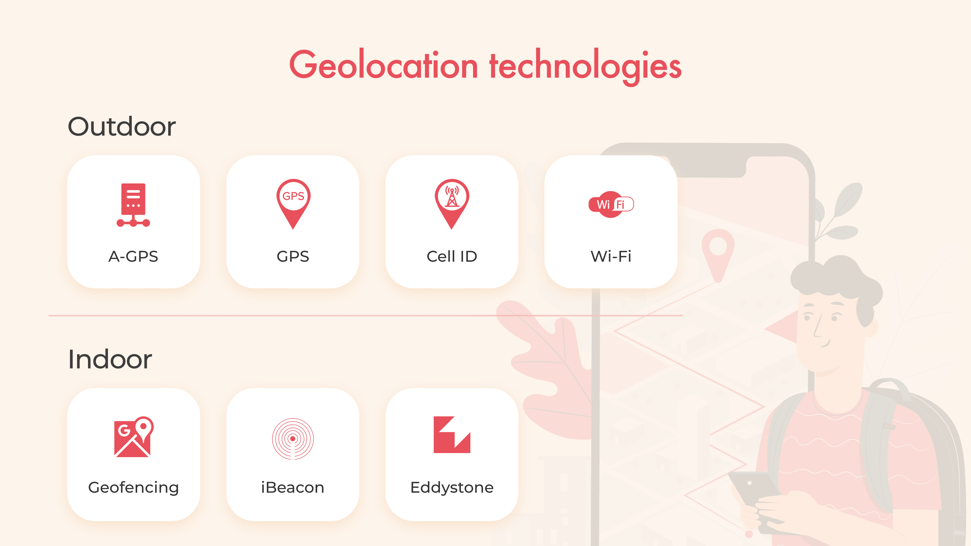 Geolocation technologies