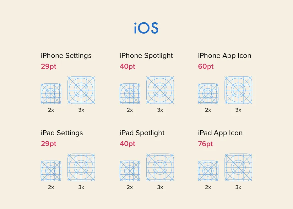 iOS size greed