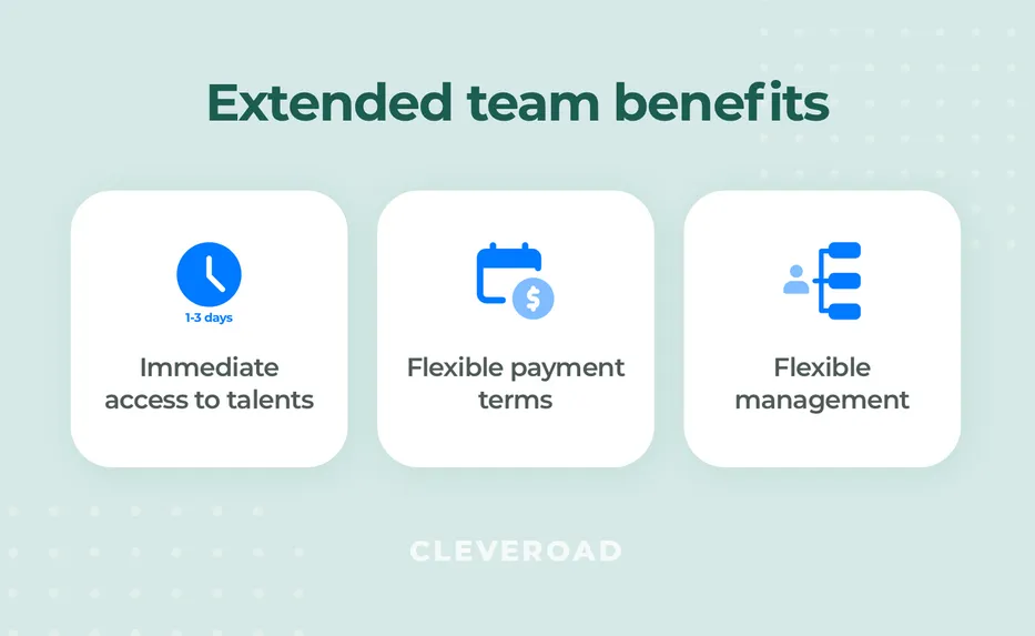 Advantages of the extended team model