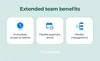 Advantages of the extended team model
