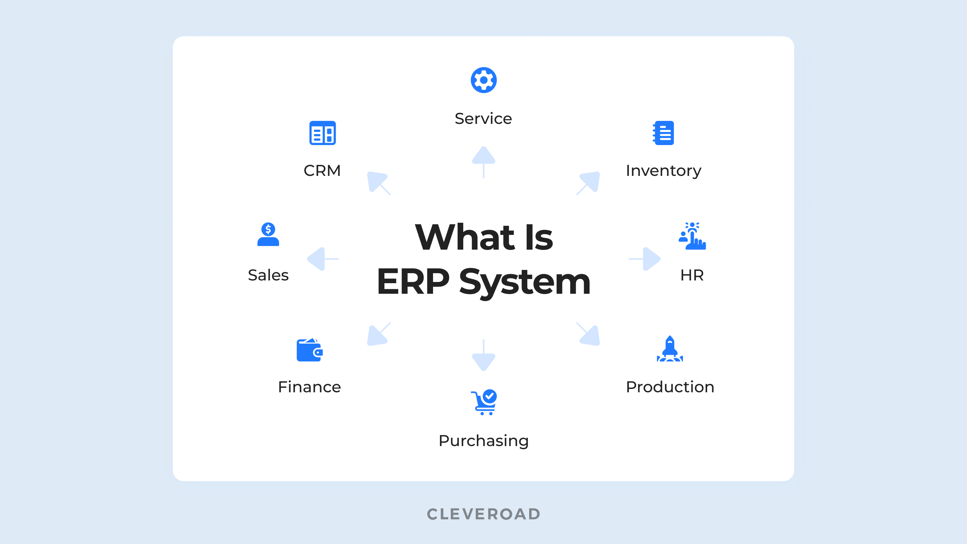 How to build ERP system
