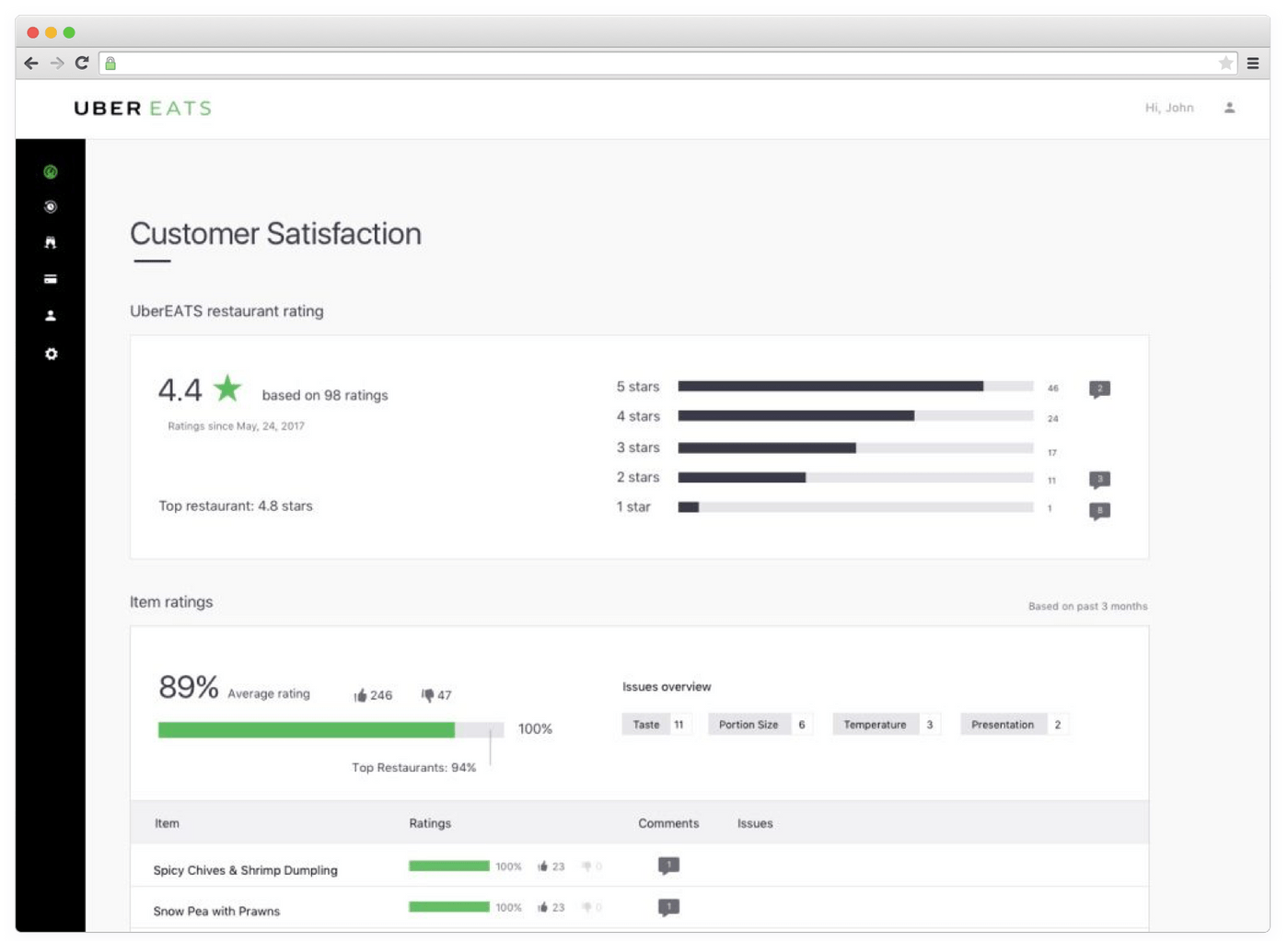 Uber Eats admin panel