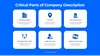 Business plan company description parts