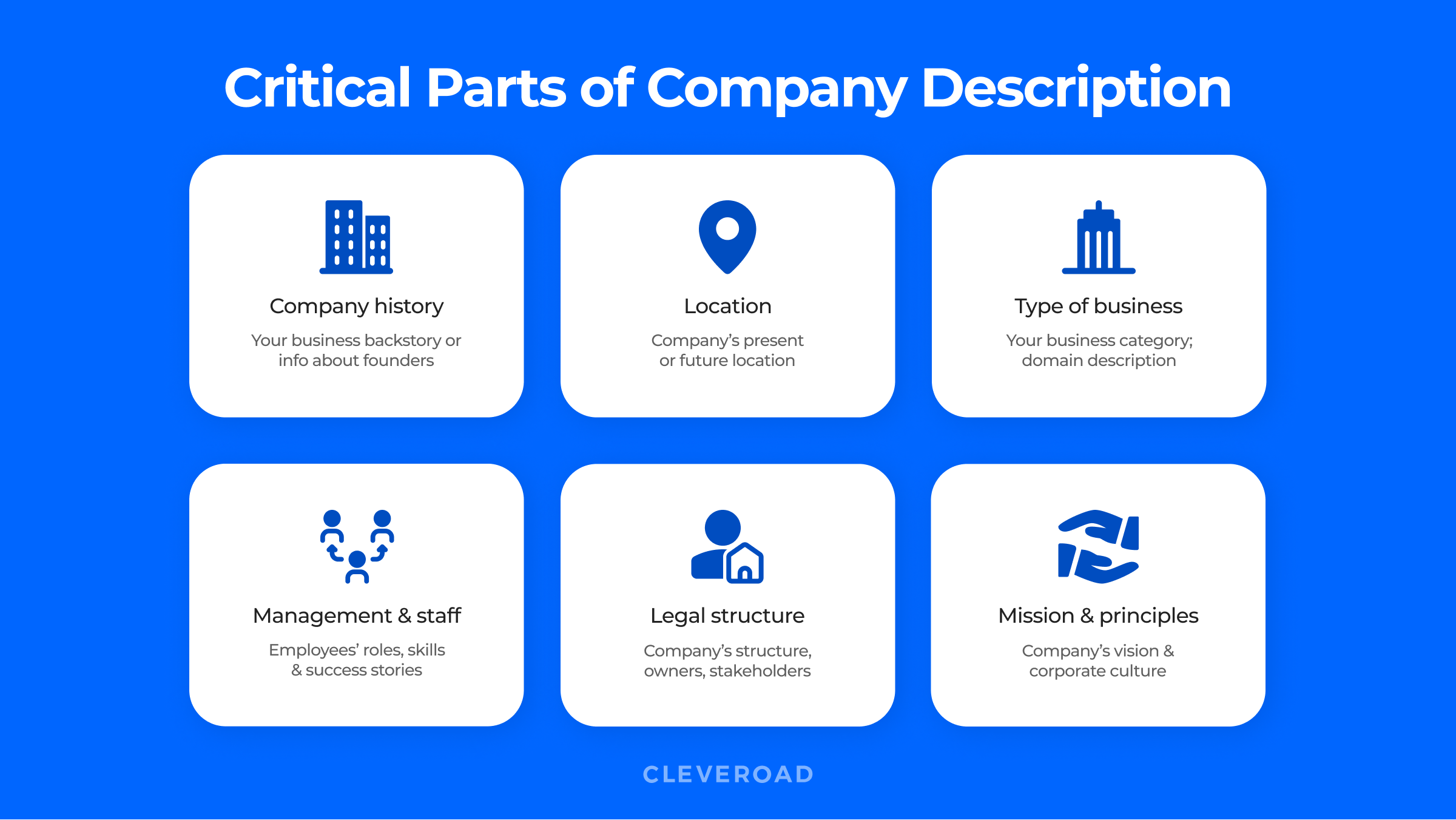 startup software company business plan Business plan company description parts