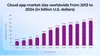 Cloud app market value prediction