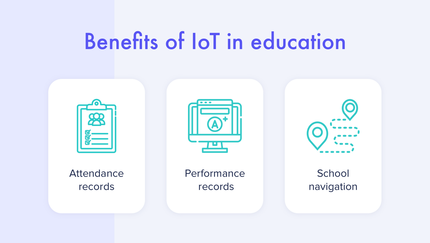 How IoT influences education