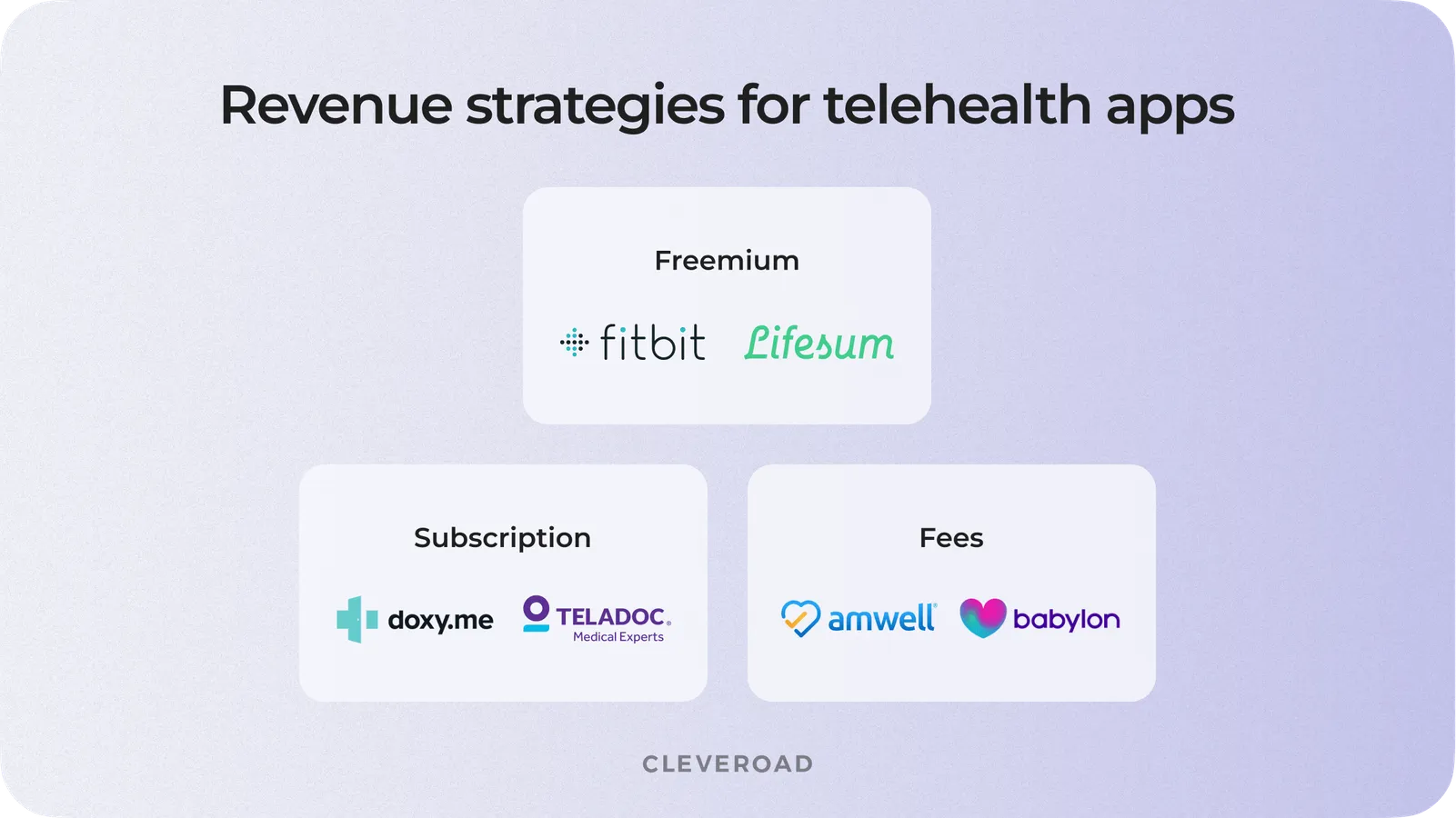 Telehealth apps with fees per visit
