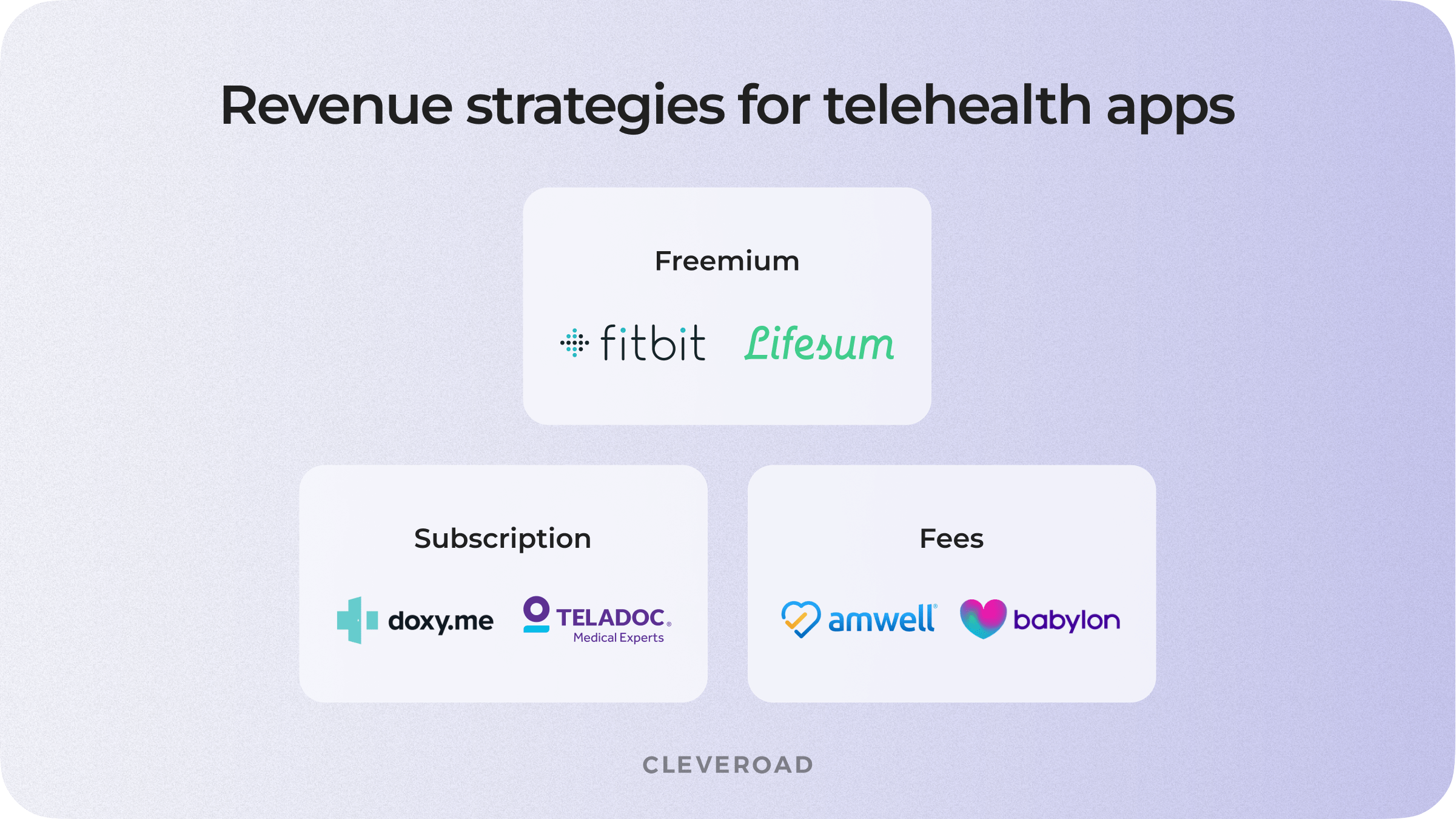 Telehealth apps with fees per visit