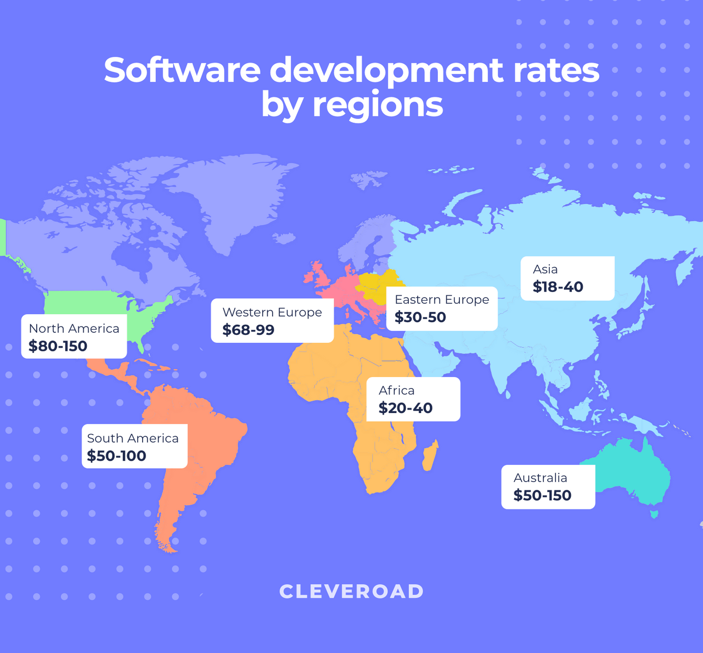 Development cost by hour
