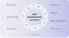 Lean development practices