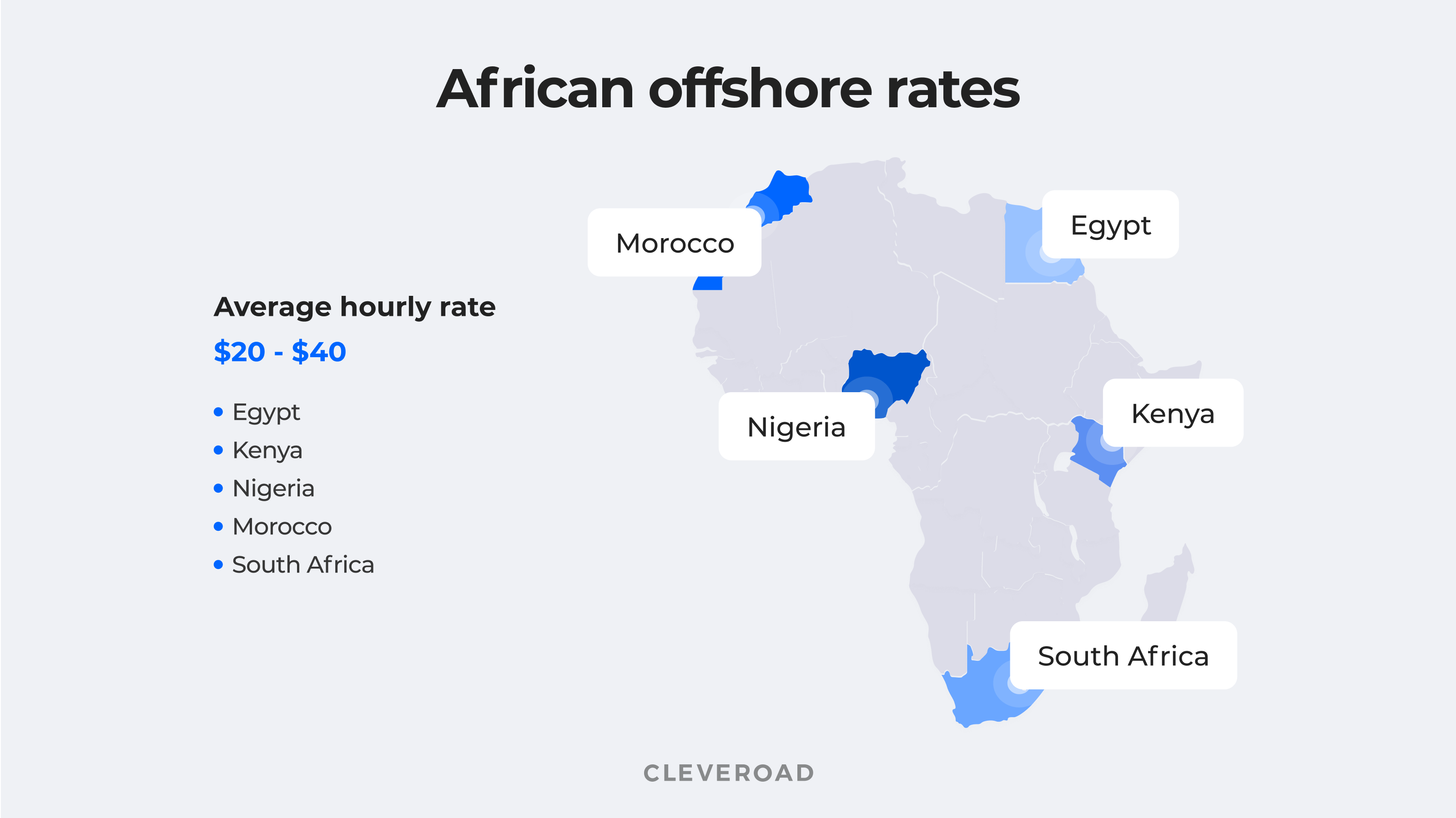Offshore software development rates in Africa