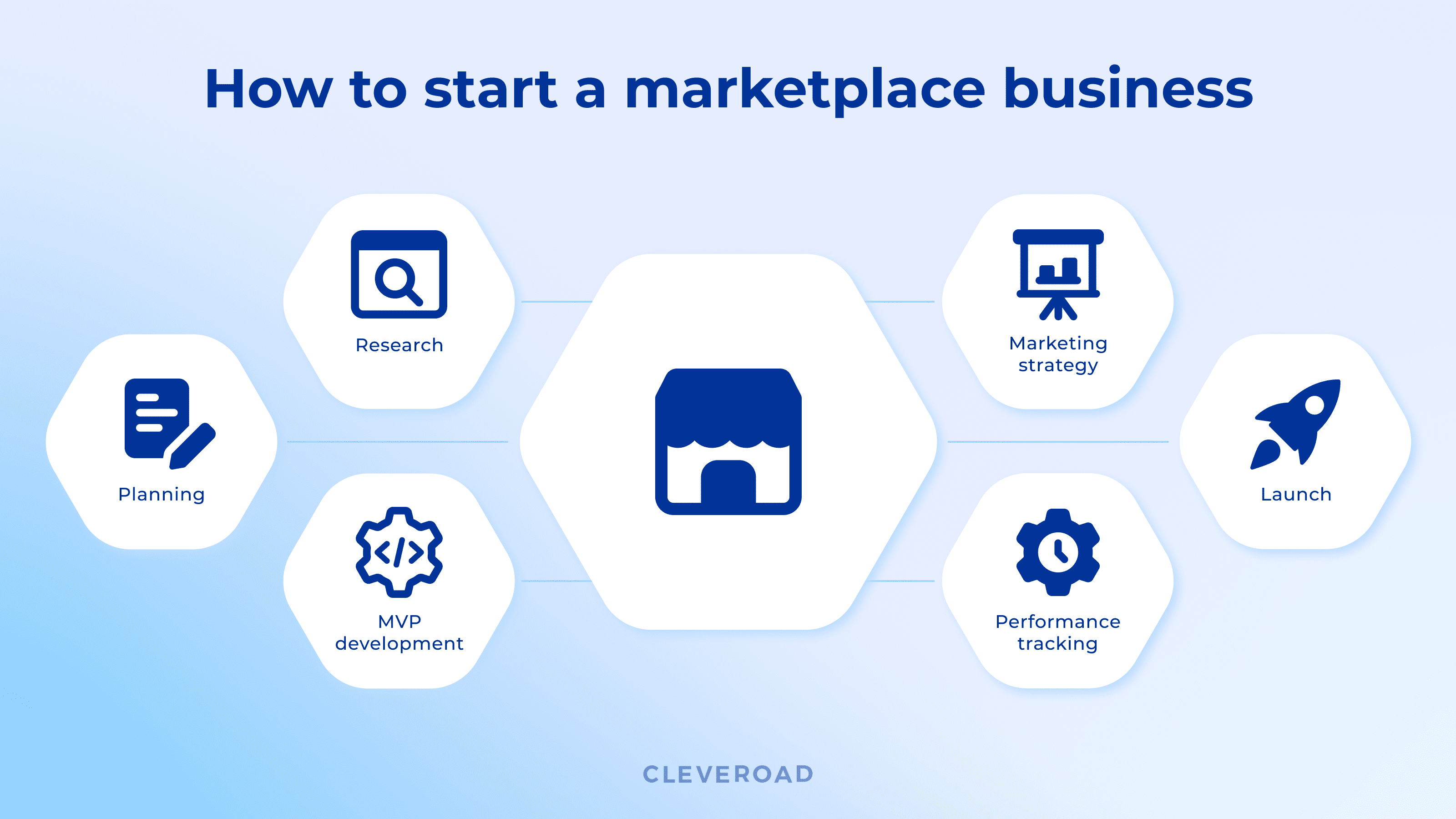 How to start a marketplace website