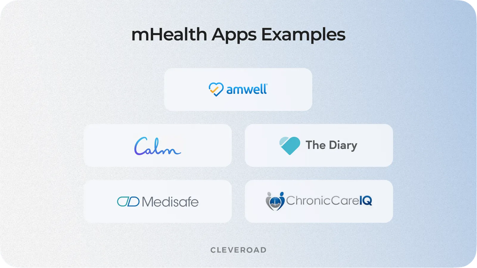 Use of IoT in healthcare