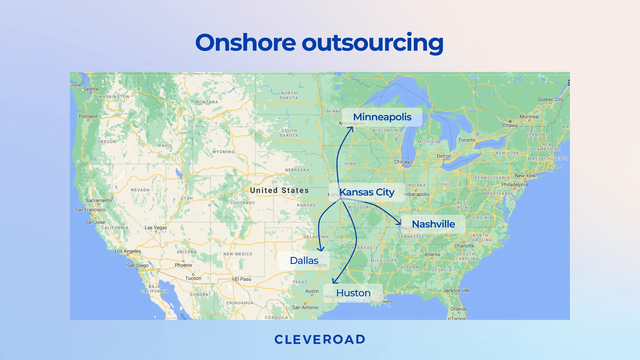 Software development consulting outsourcing