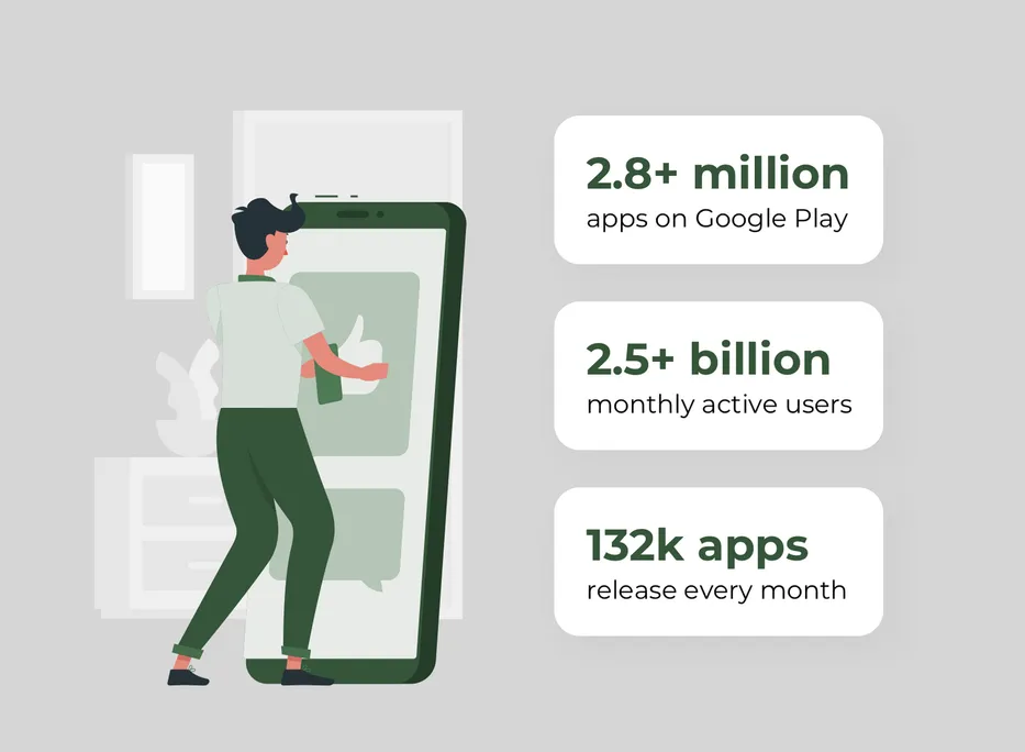 Android stats