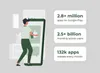 Android stats