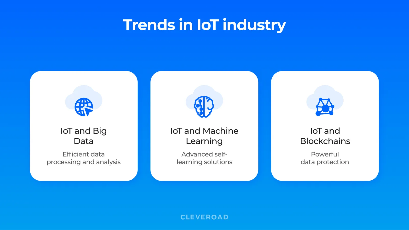 iot trends 2022