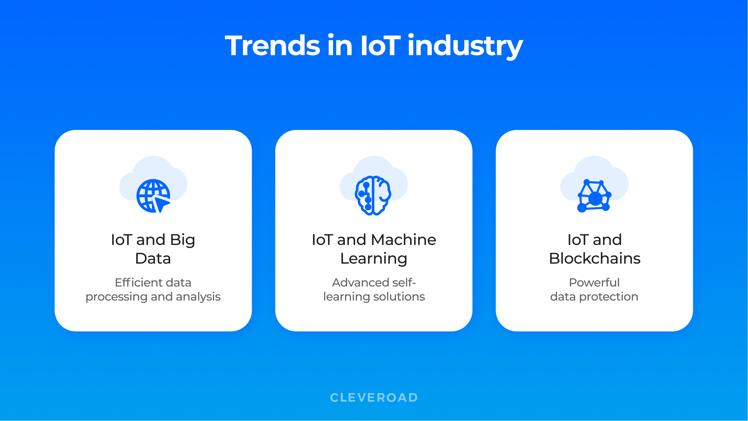 iot trends 2022