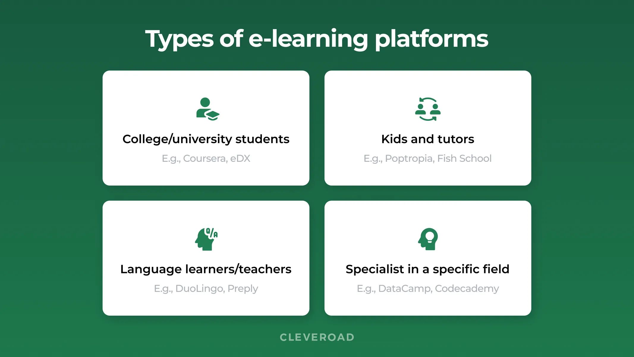 Different types of e-learning platforms with examples