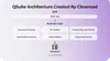 Enterprise software architecture on the example of QMS software created by Cleveroad