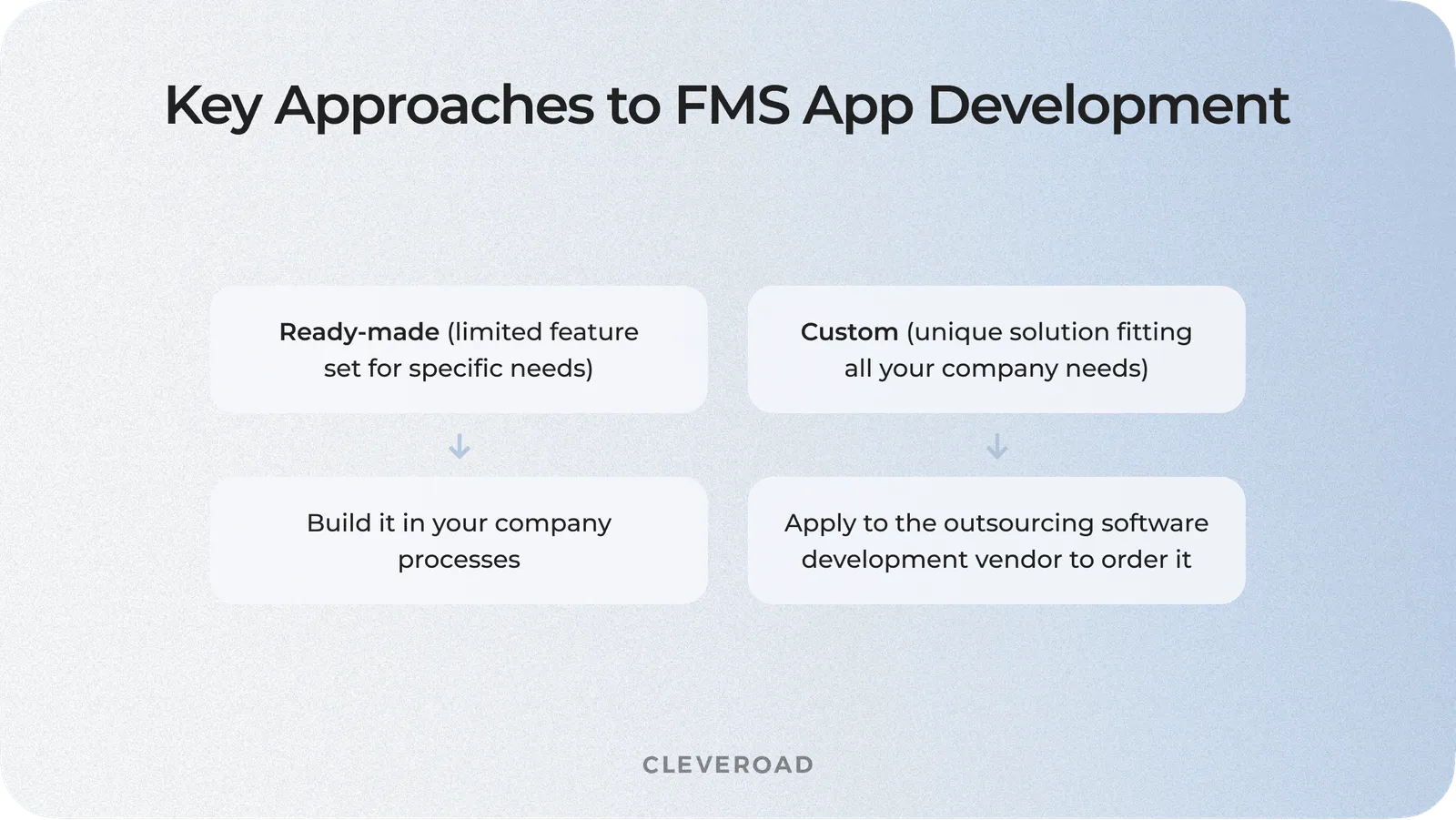 Key approaches to FSM software creation