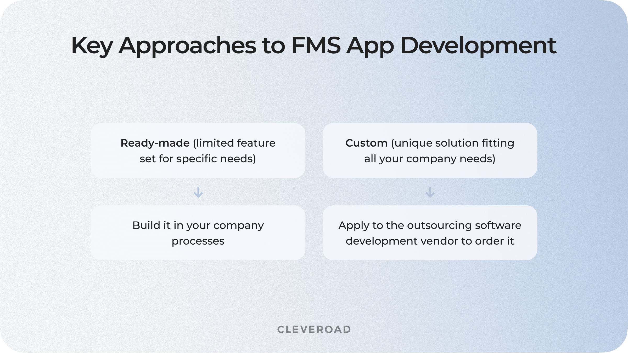 Key approaches to FSM software creation