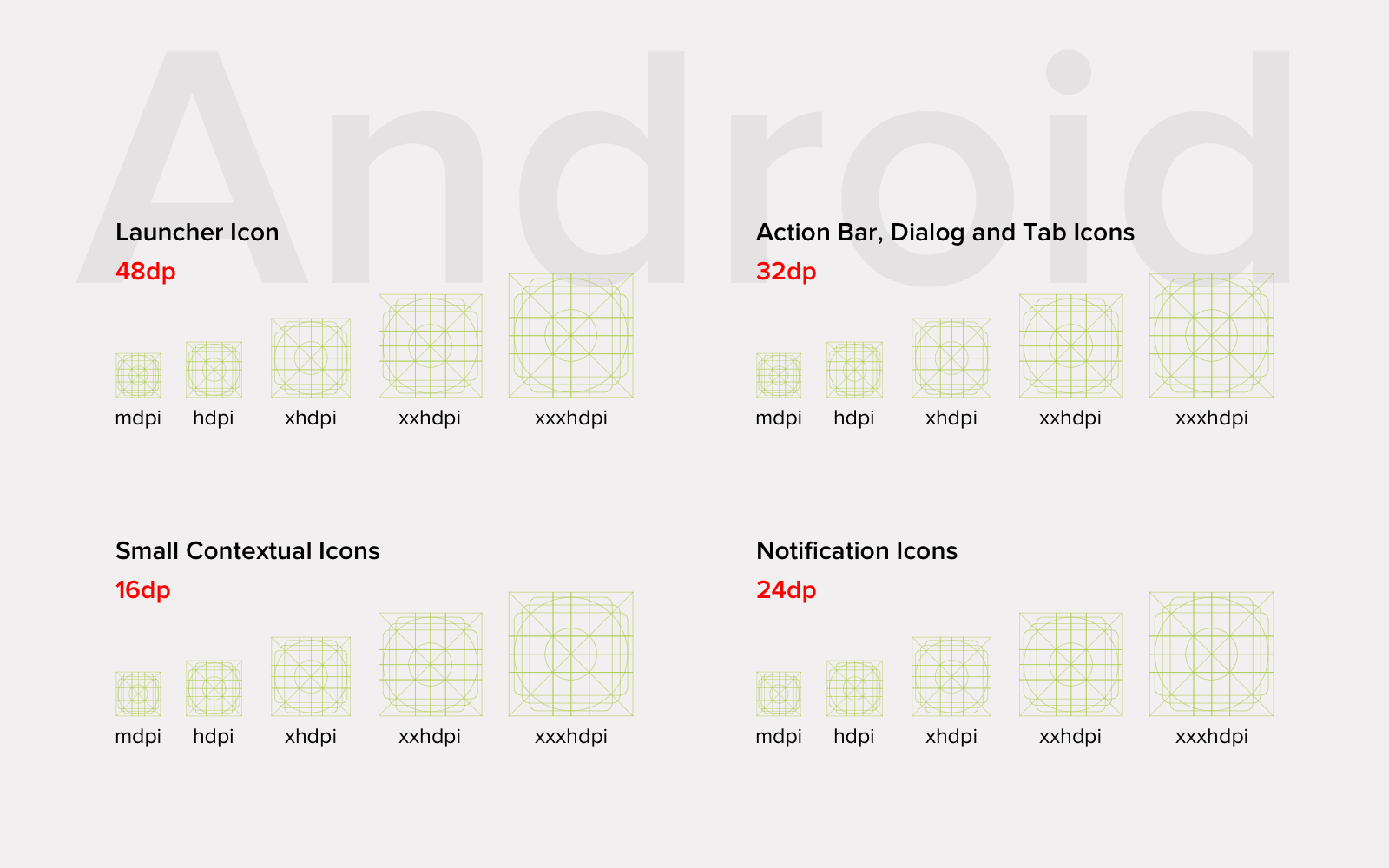 Sizes of Android media assets in one picture