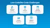 low code no code challenges