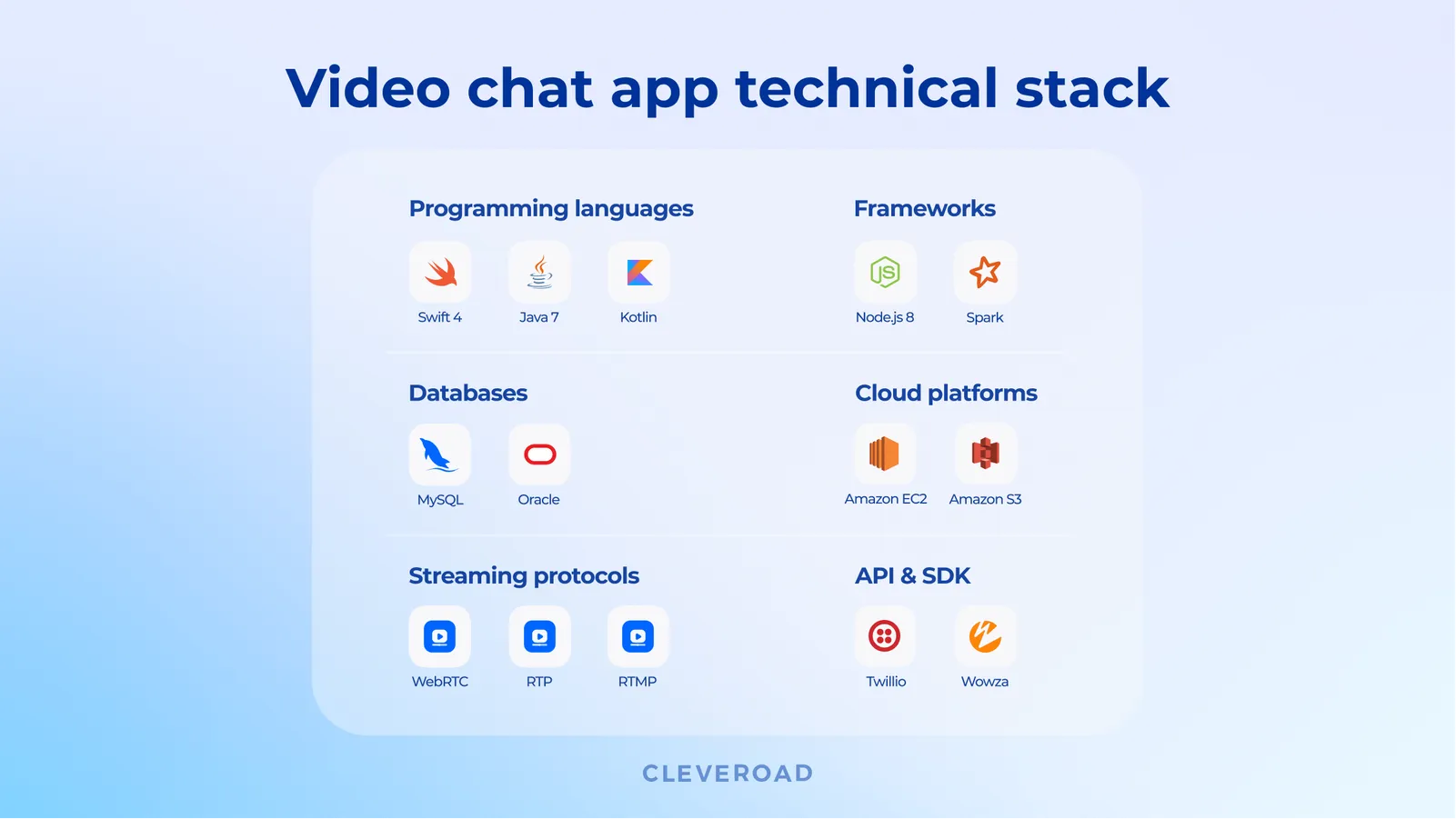 What technologies needed to build a video chat app?