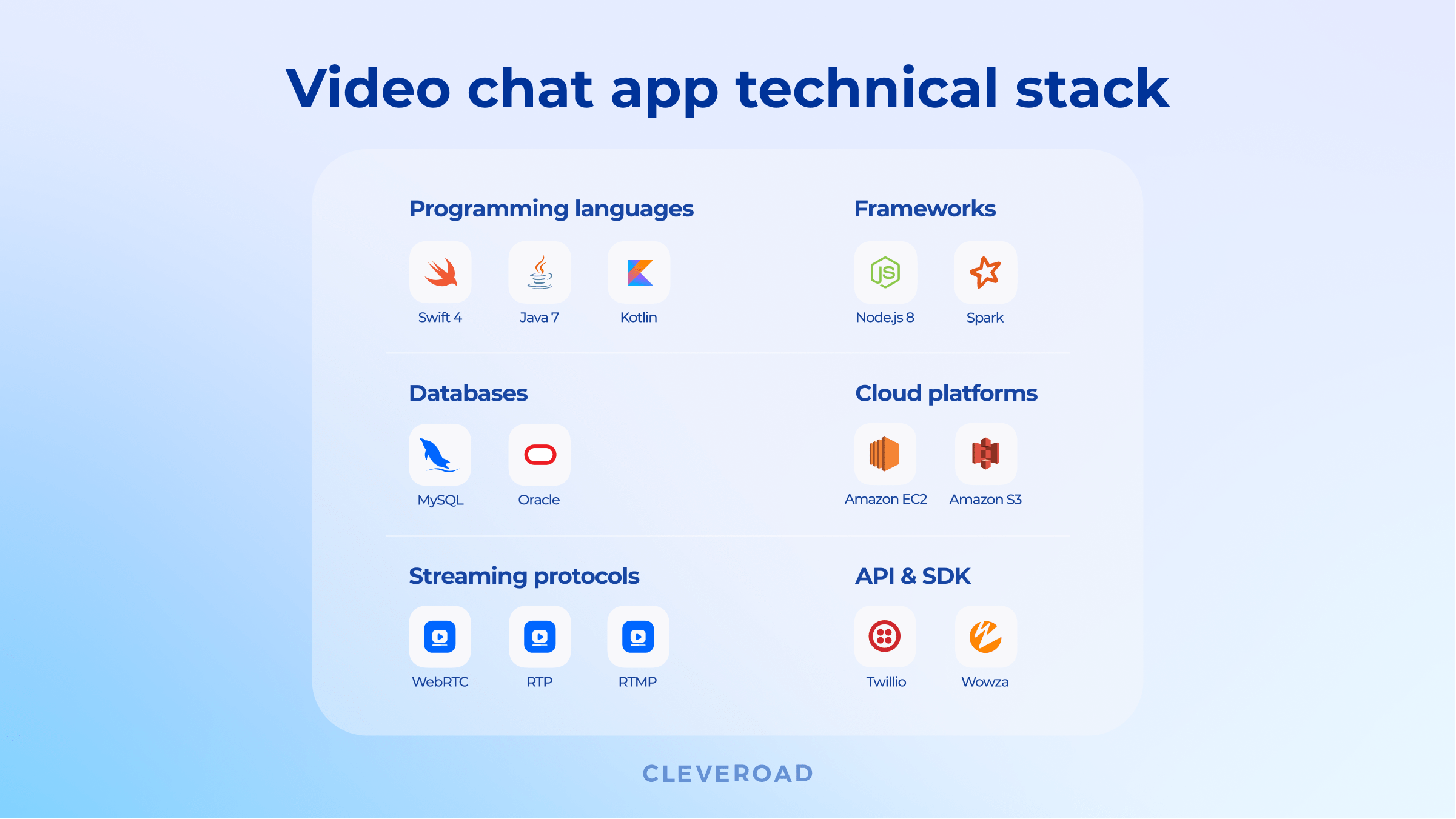 What technologies needed to build a video chat app?