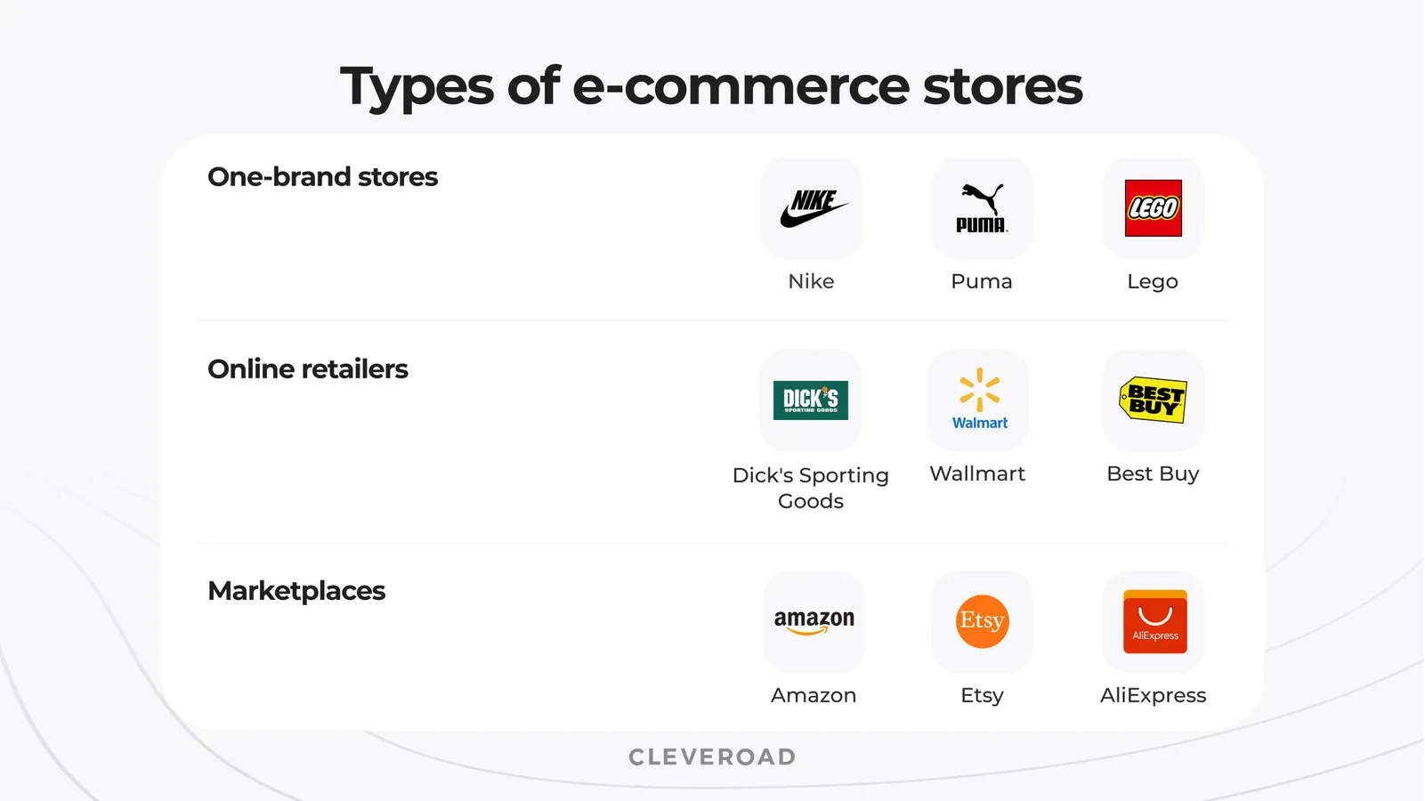 Types of e-commerce stores