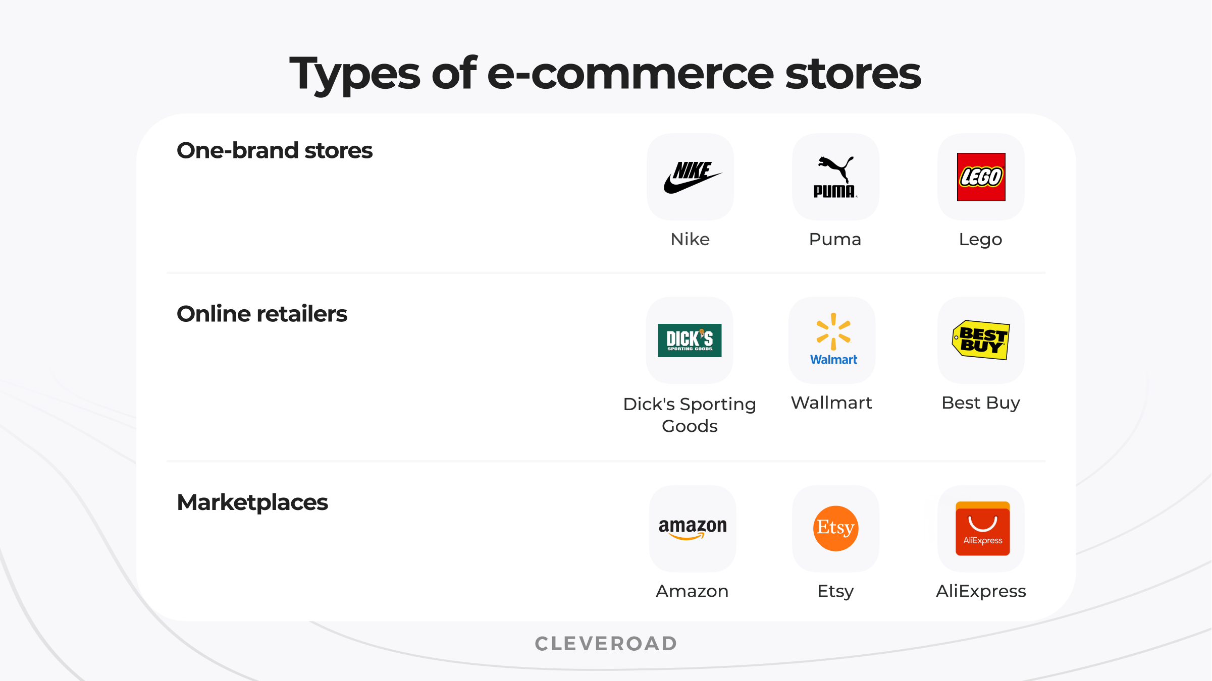 Types of e-commerce stores