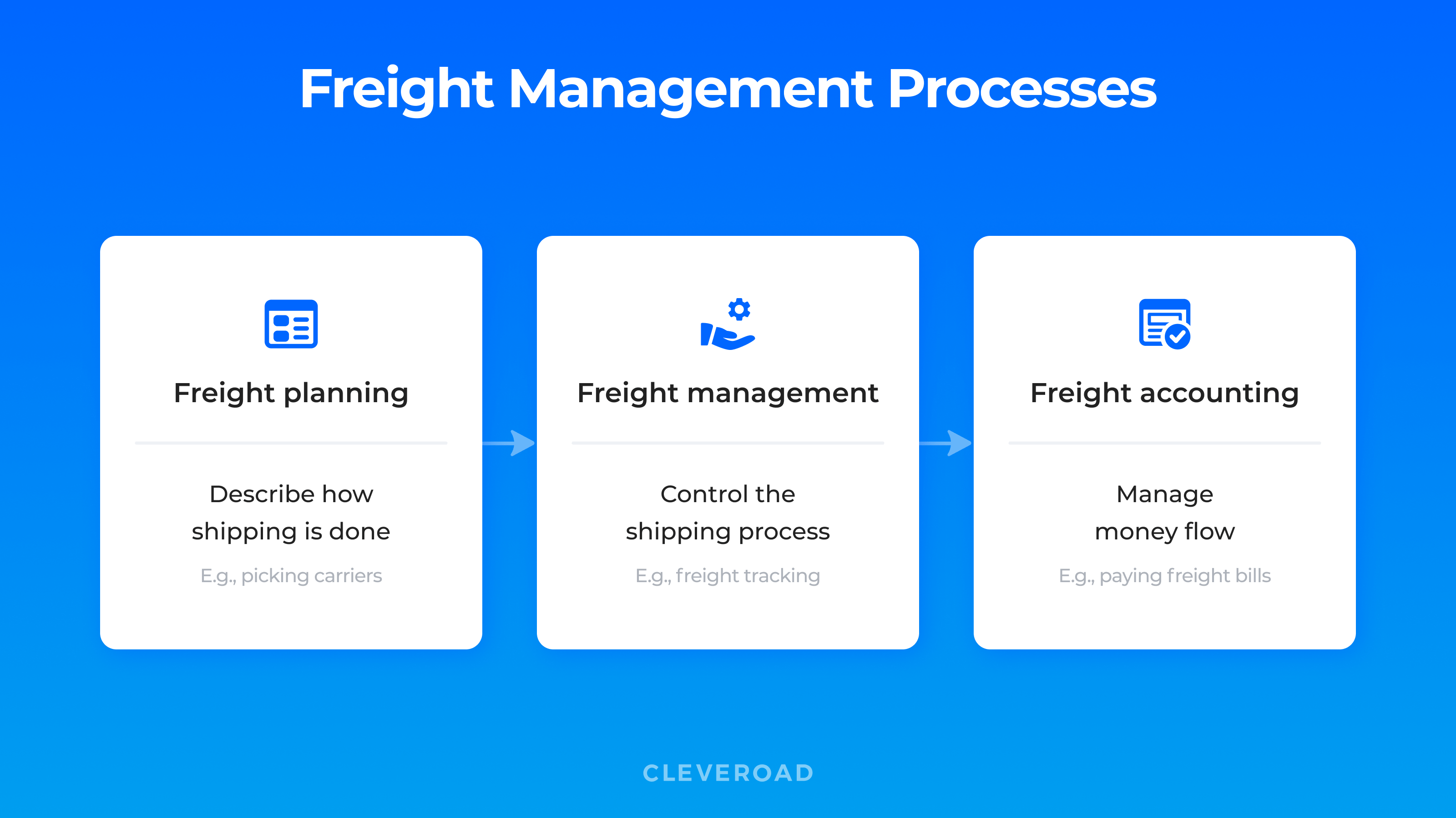 Freight management process