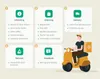 How to create an on-demand app: Customer Journey Map