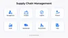 Supply Chain Management (SCM)