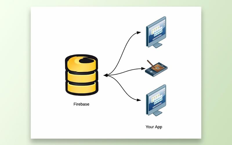 Firebase-powered application