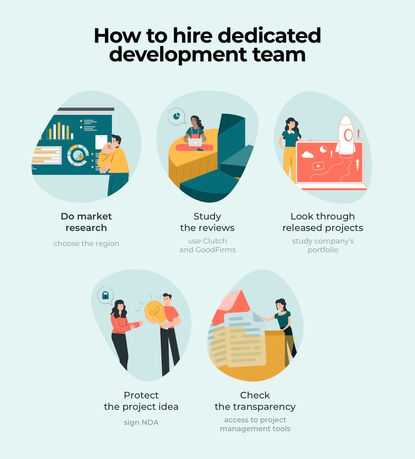 Software Development - The Six Figure Challenge