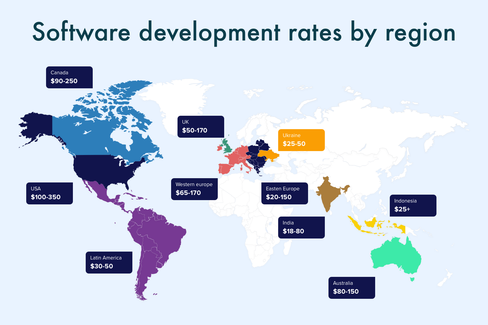 Rates on web development services worldwide