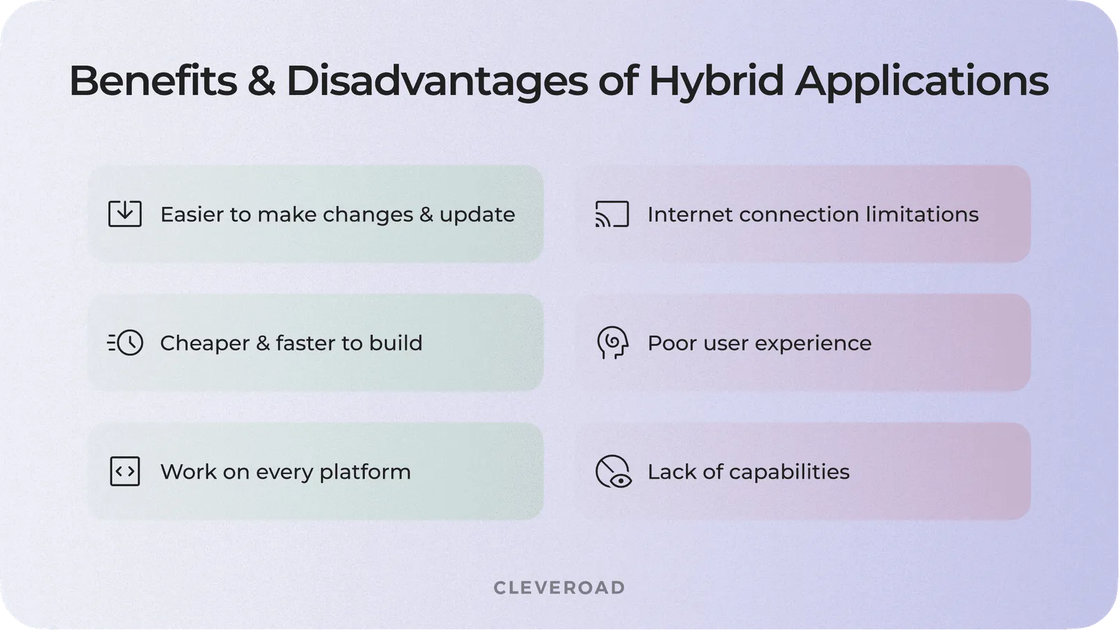 Benefits and disadvantages of hybrid apps