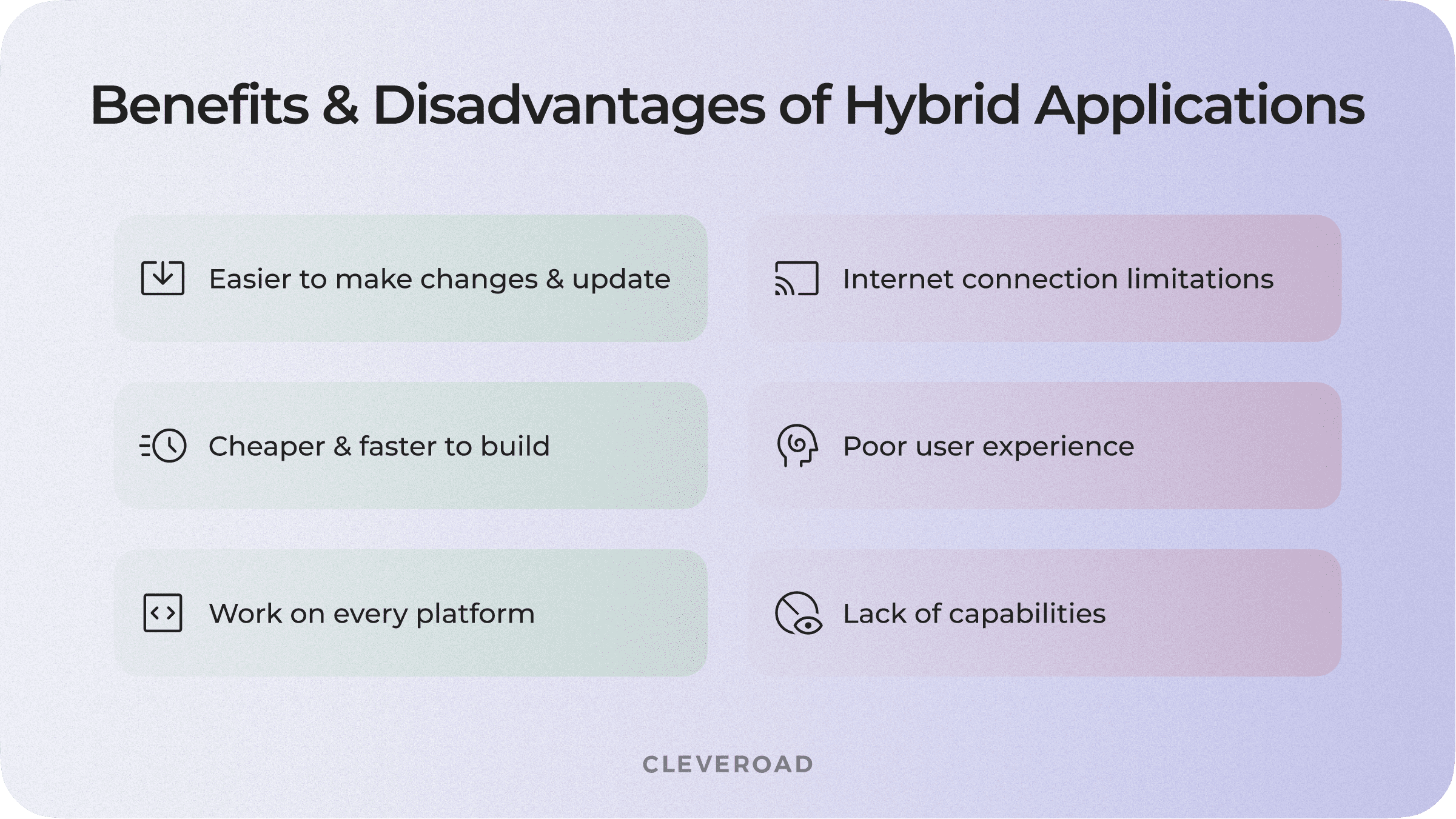 Benefits and disadvantages of hybrid apps