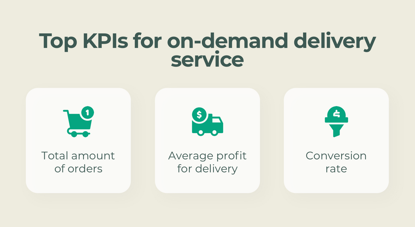 Create an on-demand delivery service: Top KPIs