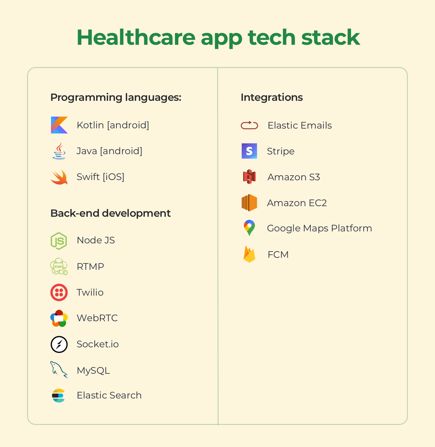 Common technologies for a healthcare app