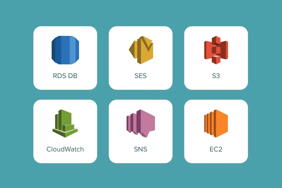 What AWS services were used for Occaz architecture