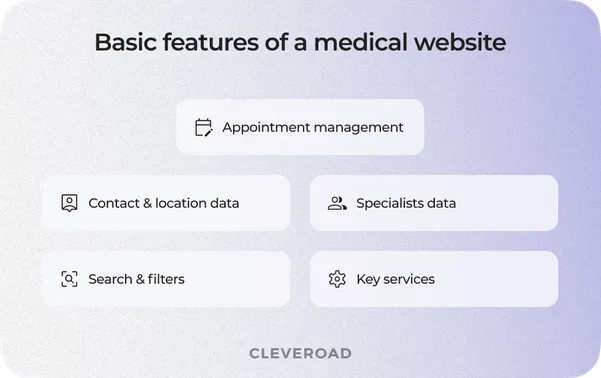 Medical web development: Basic features