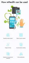 use of mobile apps in healthcare