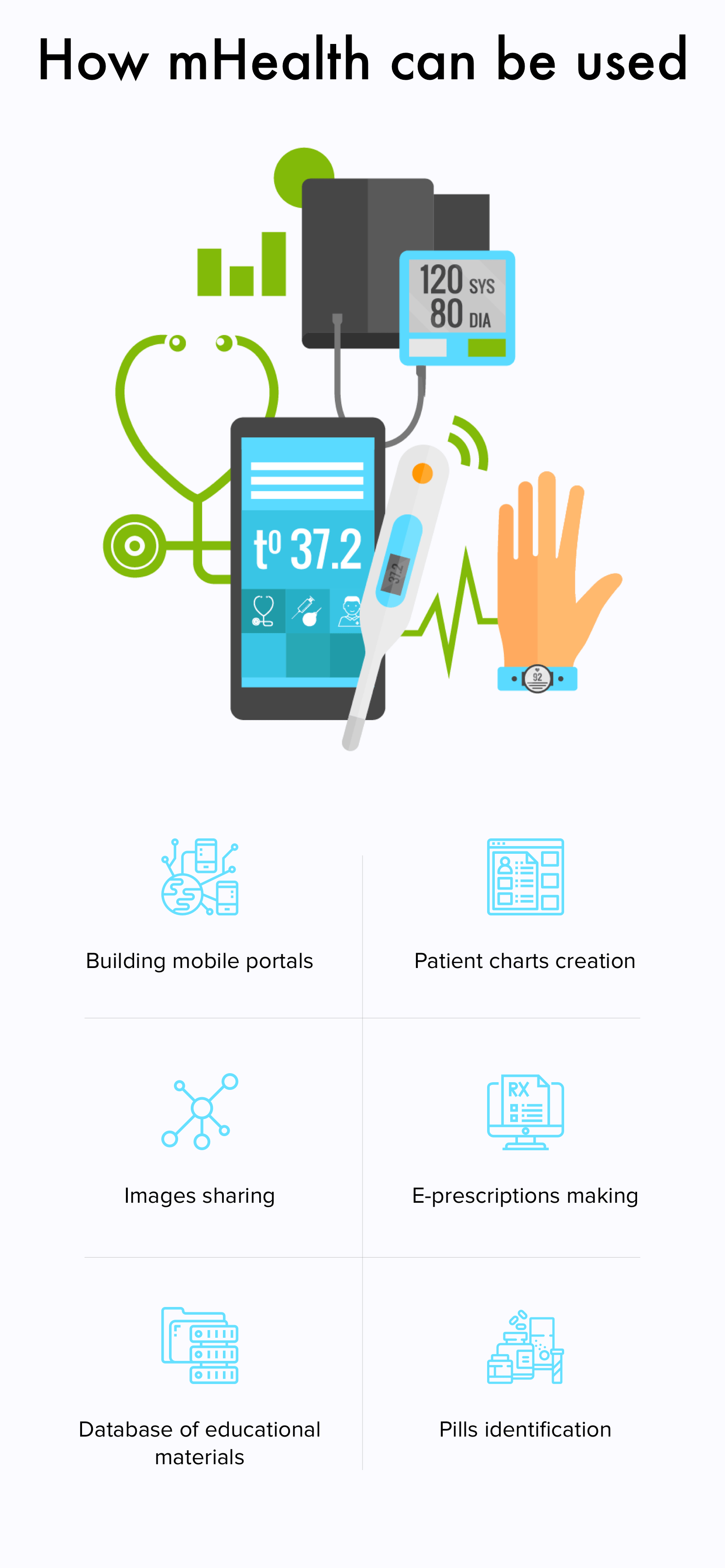 use of mobile apps in healthcare