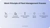 How does fleet management work?