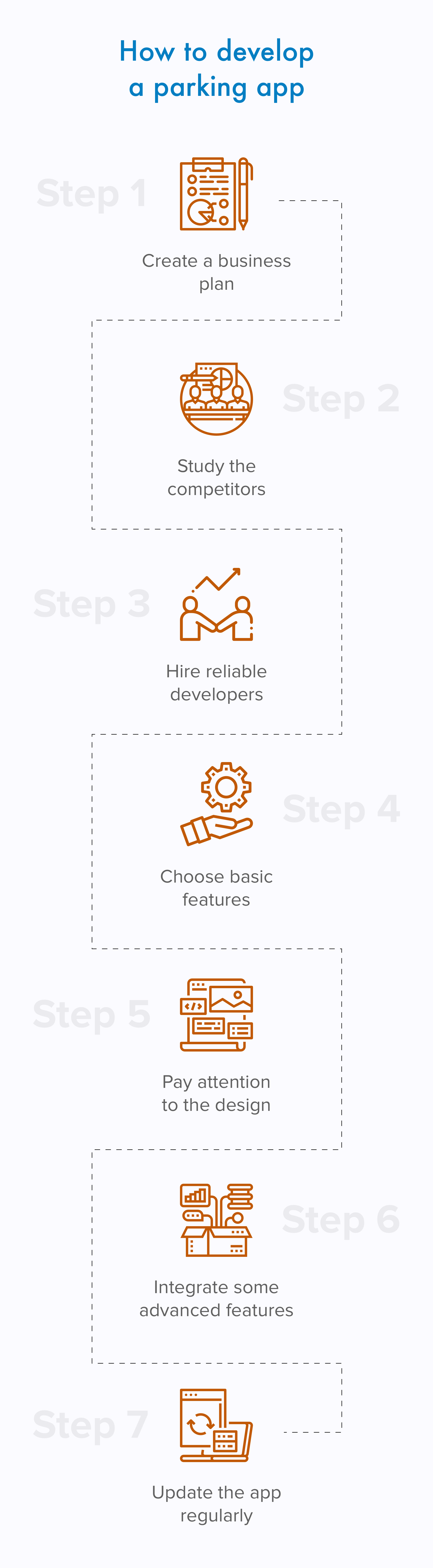How to build a parking app