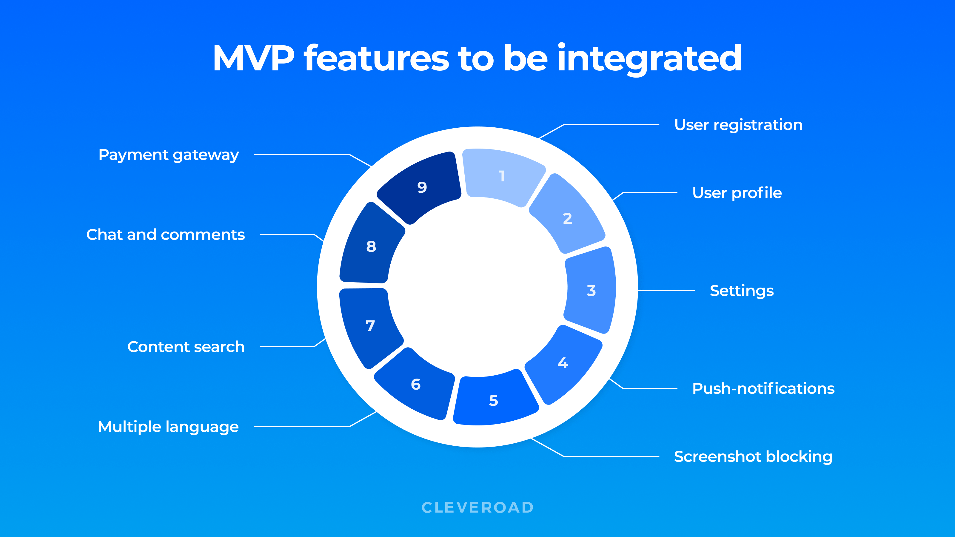 MVP features to integrate